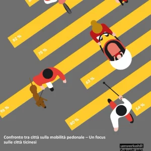 VAIsano – Confronto tra città sulla mobilità pedonale – Un focus sulle città ticinesi